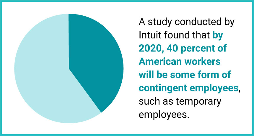 pie chart showing percentage of temporary employees in the workforce