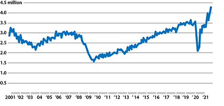 line graph showing historical rates of U.S. employee resignations