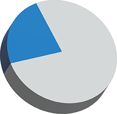 pie chart showing percentage of employers planning to increase pay to attract more job applicants