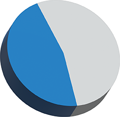 pie chart showing nearly half of U.S. businesses facing a worker shortage